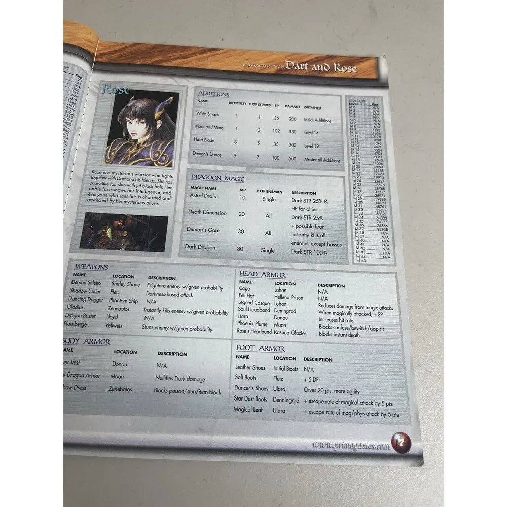 Legend of Dragoon Prima Official Strategy Guide Sony PlayStation PS1